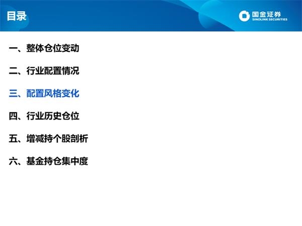深度剖析公募四季报:白酒仓位创新高 港股配比突破10%