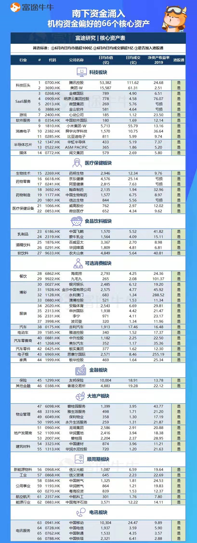 北水南涌 港股核心资产有哪些？