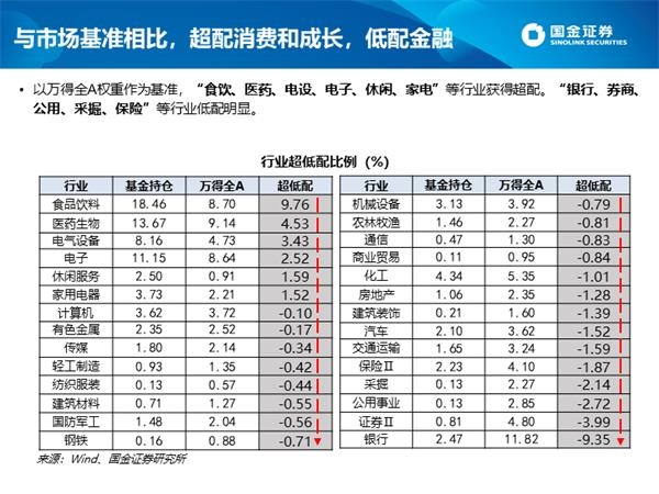 深度剖析公募四季报:白酒仓位创新高 港股配比突破10%