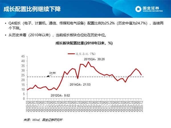 深度剖析公募四季报:白酒仓位创新高 港股配比突破10%