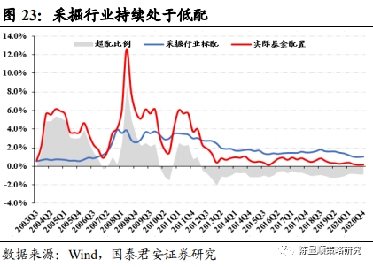 国君策略:抱团及南下情况如何?重性价比