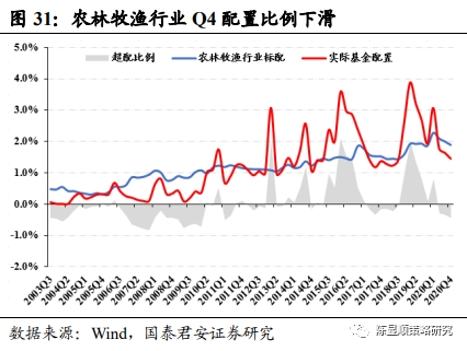 国君策略:抱团及南下情况如何?重性价比