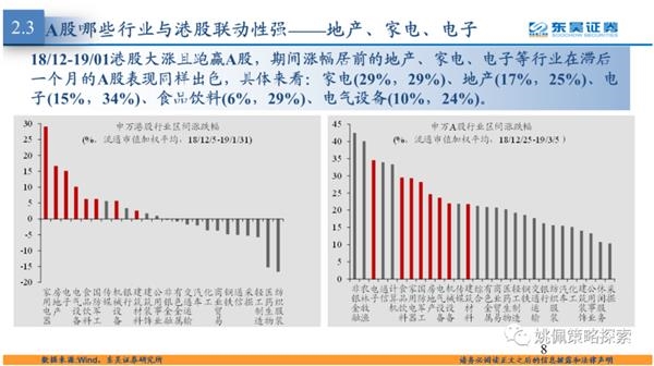 港股大涨对A股行业有映射吗?