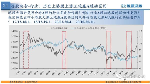 港股大涨对A股行业有映射吗?