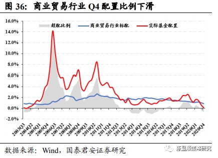 国君策略:抱团及南下情况如何?重性价比
