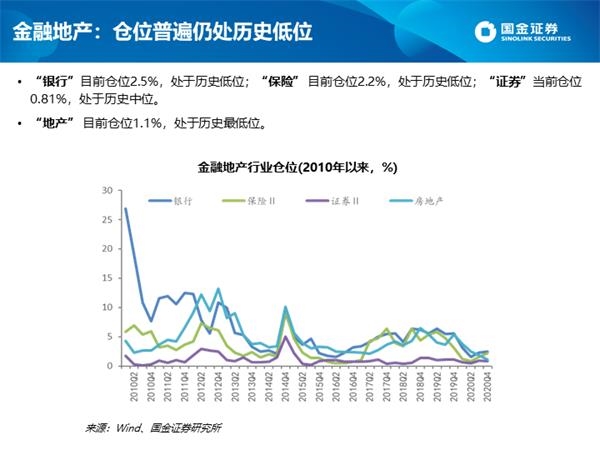 深度剖析公募四季报:白酒仓位创新高 港股配比突破10%