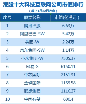 南下资金血拼港股!三张榜单透视互联网科技巨头:泡沫乍起还是价值洼地?