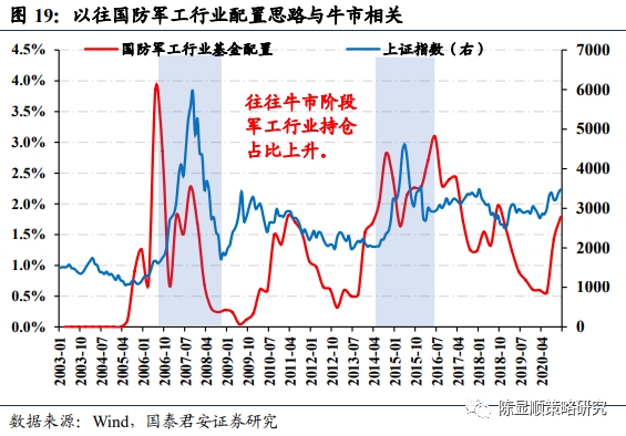 国君策略:抱团及南下情况如何?重性价比