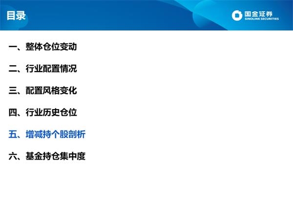 深度剖析公募四季报:白酒仓位创新高 港股配比突破10%