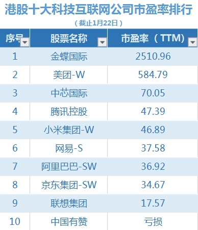 南下资金血拼港股!三张榜单透视互联网科技巨头:泡沫乍起还是价值洼地?