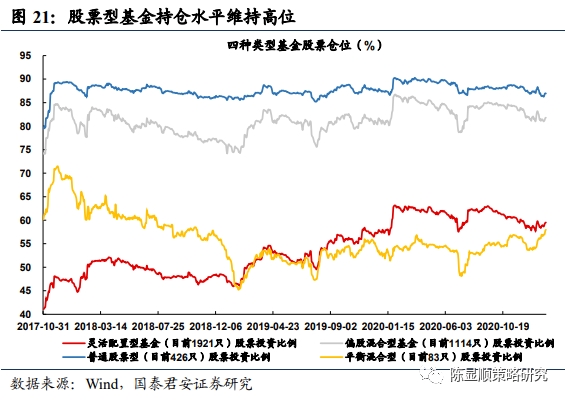 国君策略:抱团及南下情况如何?重性价比