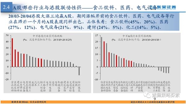 港股大涨对A股行业有映射吗?
