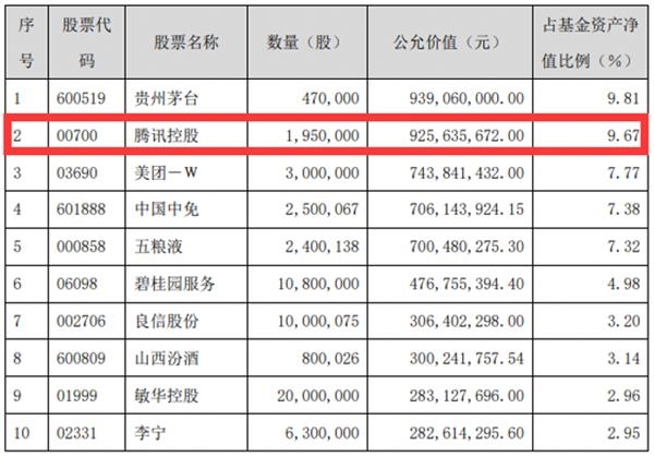 猎物是谁?腾讯拟银团贷款388亿 发力并购投资