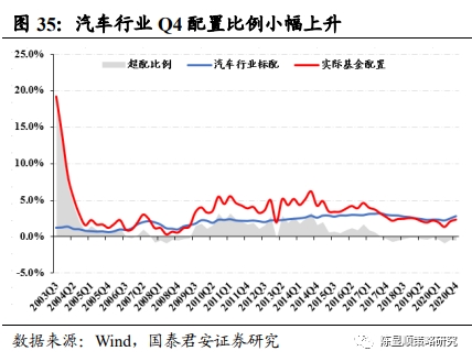 国君策略:抱团及南下情况如何?重性价比