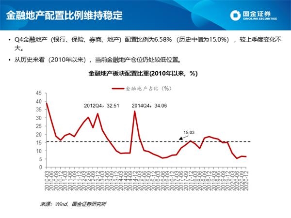 深度剖析公募四季报:白酒仓位创新高 港股配比突破10%