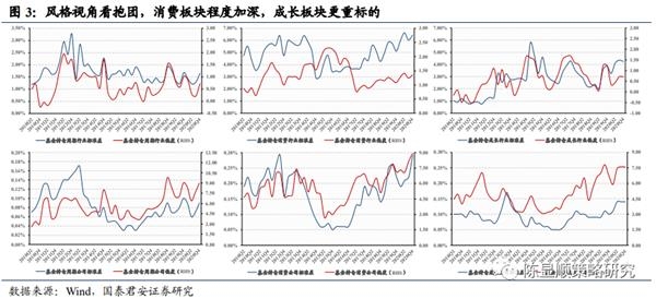 国君策略:抱团及南下情况如何?重性价比