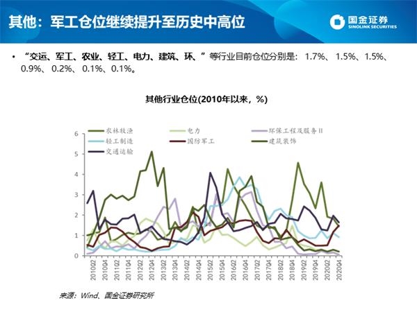 深度剖析公募四季报:白酒仓位创新高 港股配比突破10%