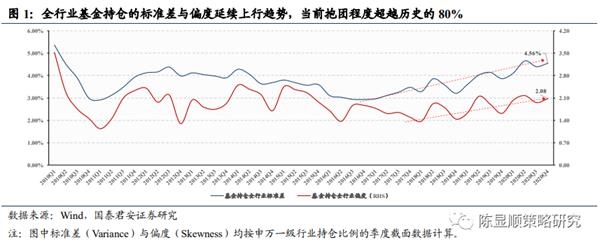 国君策略:抱团及南下情况如何?重性价比