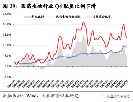 国君策略:抱团及南下情况如何?重性价比