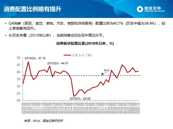 深度剖析公募四季报:白酒仓位创新高 港股配比突破10%