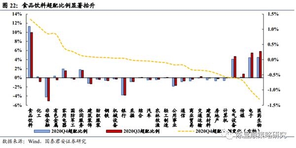 国君策略:抱团及南下情况如何?重性价比