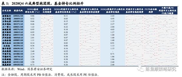 国君策略:抱团及南下情况如何?重性价比