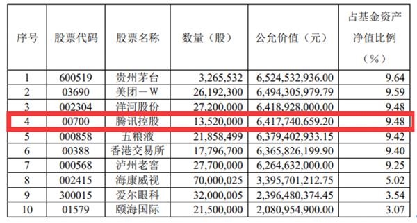 猎物是谁?腾讯拟银团贷款388亿 发力并购投资