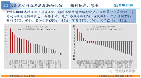 港股大涨对A股行业有映射吗?