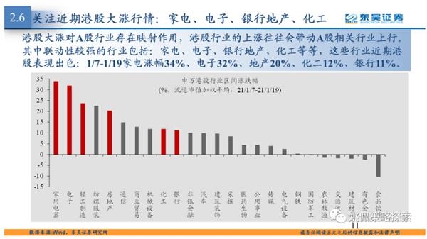 港股大涨对A股行业有映射吗?