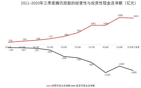 猎物是谁?腾讯拟银团贷款388亿 发力并购投资