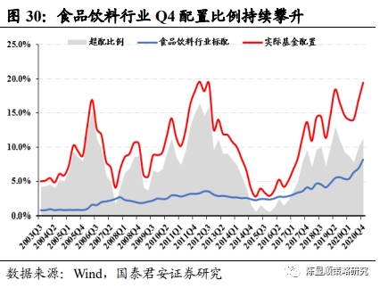 国君策略:抱团及南下情况如何?重性价比