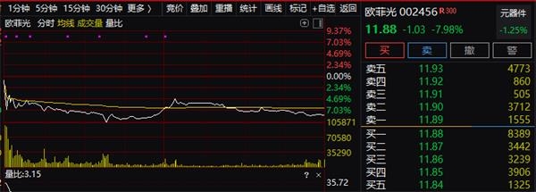 1500亿龙头骤然暴跌13% 苹果又要搞事情？5纳米芯片集体翻车？