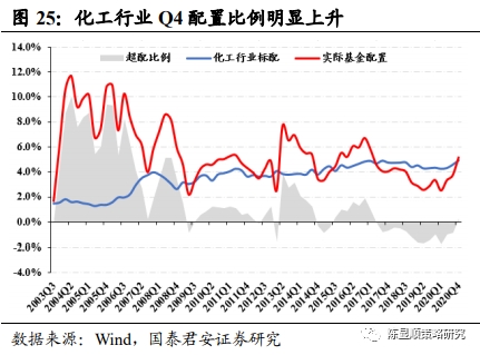 国君策略:抱团及南下情况如何?重性价比