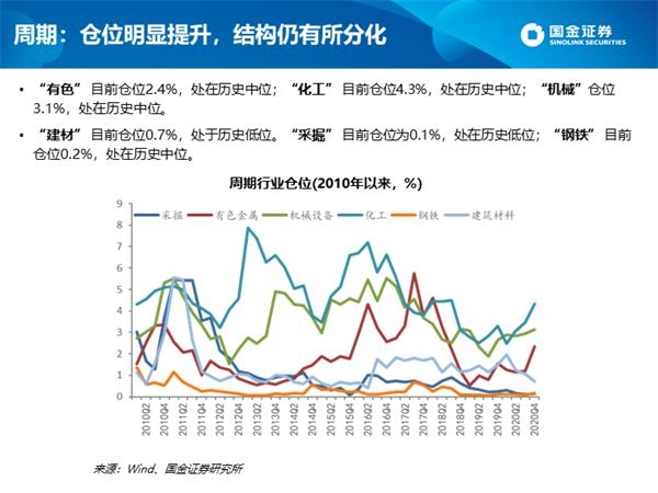 深度剖析公募四季报:白酒仓位创新高 港股配比突破10%