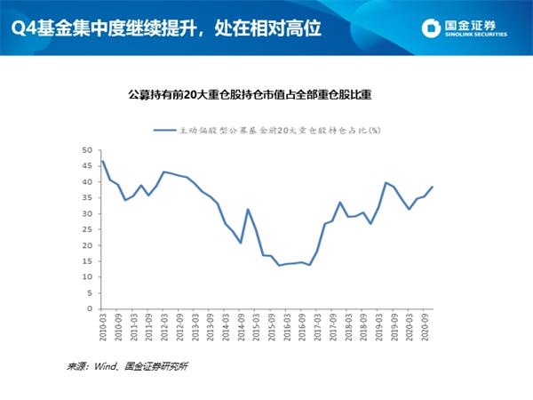 深度剖析公募四季报:白酒仓位创新高 港股配比突破10%