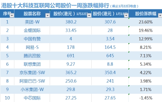 南下资金血拼港股!三张榜单透视互联网科技巨头:泡沫乍起还是价值洼地?