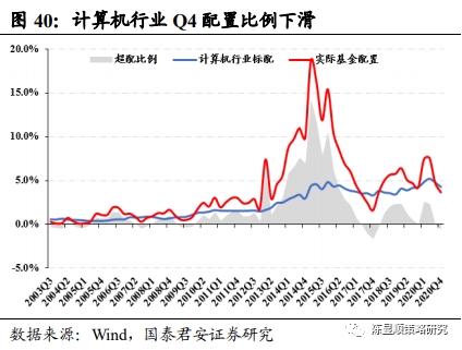 国君策略:抱团及南下情况如何?重性价比