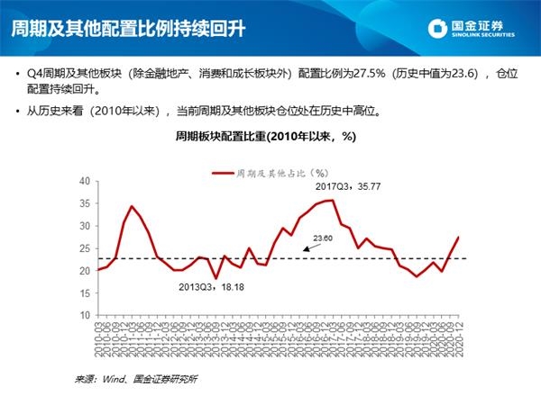 深度剖析公募四季报:白酒仓位创新高 港股配比突破10%