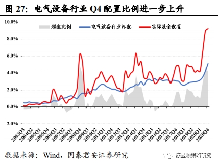 国君策略:抱团及南下情况如何?重性价比