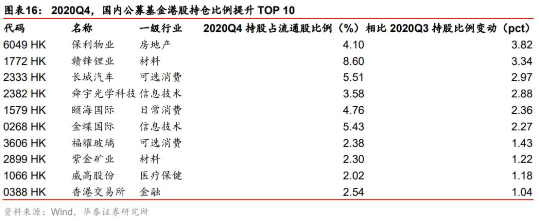 华泰策略：港股加配 加仓技术硬件、软件服务