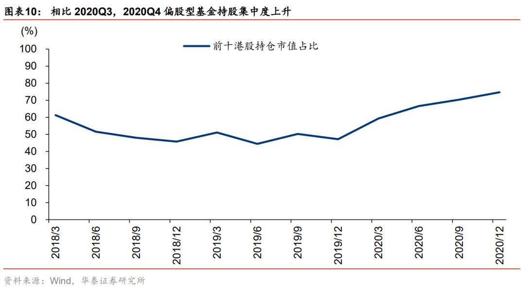 华泰策略：港股加配 加仓技术硬件、软件服务
