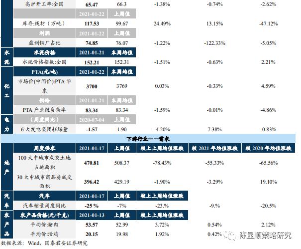 国君策略：流动性叠加估值 当前南下将如19年北上