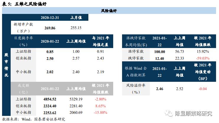 国君策略：流动性叠加估值 当前南下将如19年北上