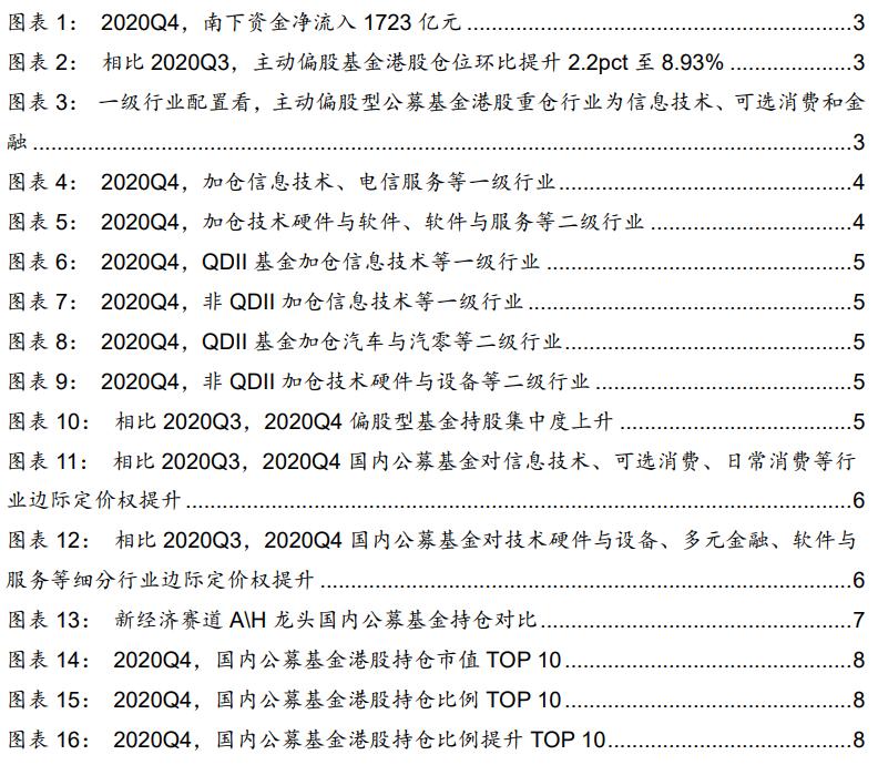 华泰策略：港股加配 加仓技术硬件、软件服务