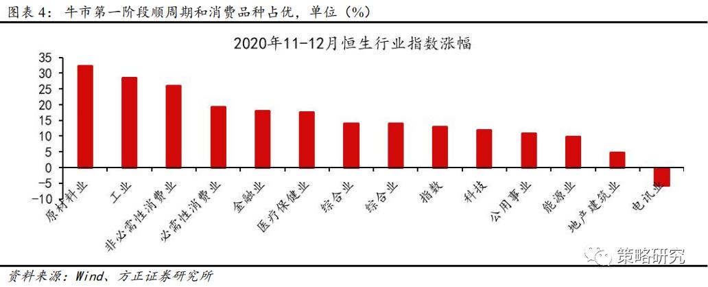 方正策略:“以大为美”的港股演绎