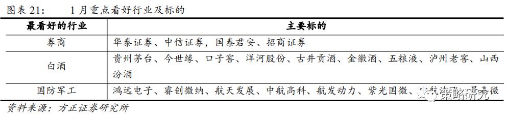 方正策略:“以大为美”的港股演绎