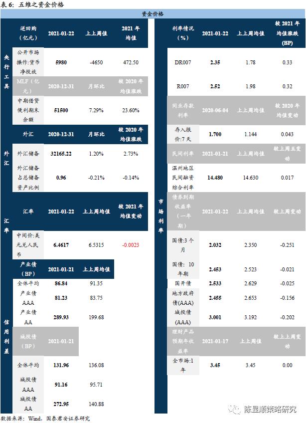 国君策略：流动性叠加估值 当前南下将如19年北上