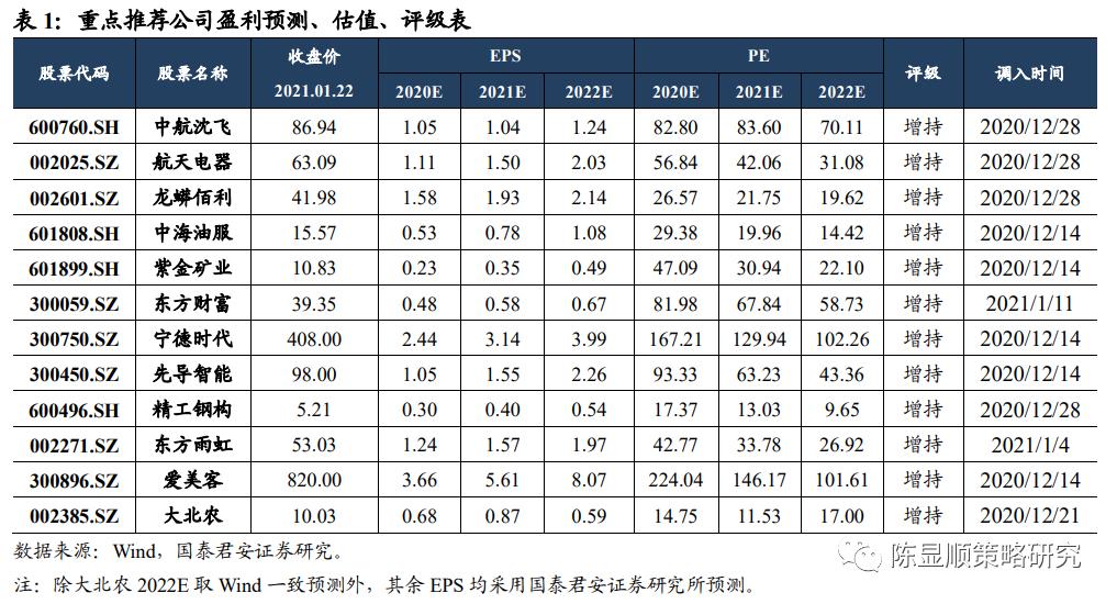 国君策略：流动性叠加估值 当前南下将如19年北上