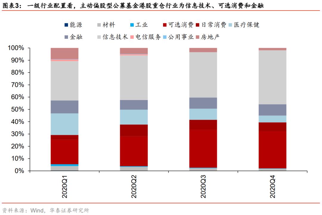 华泰策略：港股加配 加仓技术硬件、软件服务