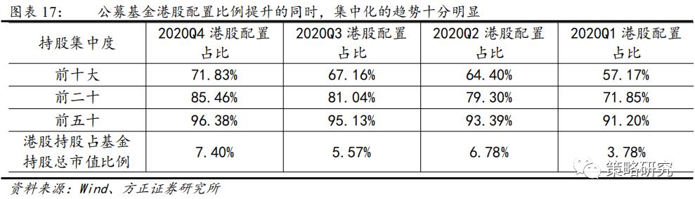 方正策略:“以大为美”的港股演绎